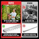 HEINPRO Cordless Hedge Trimmer 22-Inch Compatible with Milwaukee M18 18V Battery, Electric Hedge Trimmer Cordless, Bush Trimmers for Garden,Battery Powered Hedge Trimmers (Battery not Included)