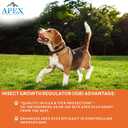Apex Plus Flea and Tick Prevention for Dogs | Small (5-22 lbs) | 6-Month Supply | Dog Flea and Tick Treatment | 24-Hour Activation, Waterproof, 30-Day Protection