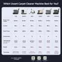 Uwant Carpet Cleaner Machine with Steam&Hot&Cold Water System 18Kpa Powerful Suction Upholstery Cleaner Machine with Pet Pro Cleaner for Pets, Carpet Steam Cleaner Set of 1