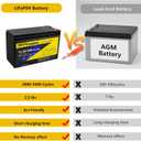 SEFEPODER 12V 8Ah LiFePO4 Lithium Deep Cycle Battery, 2000+ Cycles Rechargeable Battery for Solar/Wind Power, Lighting, Power Wheels, Fish Finder and More with Built-in 8A