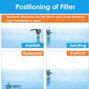 AquaMiracle Aquarium Filter for 40-150 Gallon Aquariums, Fish Tank Filters Turtle Filter Internal Power Filter 3-Stage Filtration with Aeration/Rainfall Modes Flow Rate and Direction Adjustable