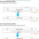 2FT T8 LED Tube Light,12W(30W Equivalent), 1560LM,Led Replacement F20T10 T20T12 Flourescent Tube,5000K, Dual Ended Power, Clear Cover(4-Pack) (4 Count (Pack of 1))