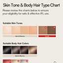INIA Laser Hair Removal for Women and Men, IPL Hair Removal Device with Ice-Cooling, Double Effectiveness & 5 Flashes per Second for Long-Lasting and Nearly Painless Results