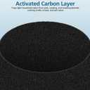 2-pack 511 Replacement Filter, Compatible with Blue Air Blue Pure 511 Air Purifier, Ture HEPA Filters, and Activated Carbon Filter