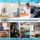 Ozone Odor Eliminator for Strong Odor 10,000mAh Rechargeable Cat Litter Deodorizer Dog Poof Odor Removal Ozone Air Purifier for Bedroom Toilet Kitchen Pets Shoe Smoke Car Formaldehyde Air Freshener
