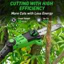 SOYUS 8-Inch Cordless Pole Saw For Tree Trimming With 2 x 3.0 Ah Batteries, Hunter Green 