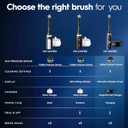 Oral-B Rechargeable Electric Toothbrush, iO3 Limited Deep Clean, 3 Cleaning Modes, Visual Pressure Sensor to Protect Gums, 2 Brush Heads, Travel Case, ICY Blue