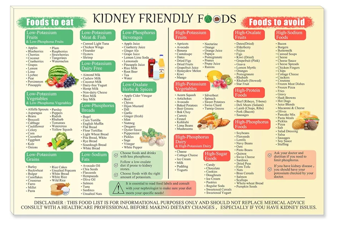 Pormipone Kidney Friendly Food List Chart Canvas Poster,List of Low-potassium Foods Wall Art for Kitchen Living Room Dining Room Home Decoration