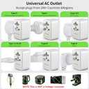 Realmade 45W Universal Travel Adapter with PD Fast Charging, 5-Port (1 AC/2 USB-A/2 USB-C) European Travel Plug Adapter, Type C/G/I/A, White