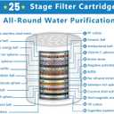 25 Stage Shower Filter Replacement Cartridge, 2 Pack Universal Cartridges for Hard Water Removes Chlorine, Heavy Metals, Iron & Sediments, Fit Any Similar Design Shower Water Filter
