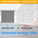 20x20x1 HVAC Furnace Air Filter, Lasts a Lifetime, Washable, the Last HVAC Filter You Will Ever Buy, Breathe Safely at Home or in the Office,Merv 8,Actual Size:19.5x19.5x0.82 Inch)