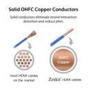 Zeskit Certified 2.1 8K HDMI Cable 48Gbps 4K120Hz Compatible with Soundbar eARC HDR10 VRR Dolby Vision Atmos HDCP 2.2 & 2.3 Gaming PS5 Xbox Series X Apple TV Roku Monitor (Ultra High Speed Maya 6ft)