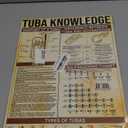Tuba Knowledge Metal Signs Poster, Wall Decor Artwork Gifts for Musician 16x12 Inches