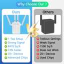 WiFi Range Extender, Dual Band 2.4G and 5G Wireless Repeater, 300Mbps Signal Booster with 4 Antennas, White, Indoor Portable