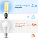 Led Light Bulb 6pcs 200w Equivalent 2500 Lumen 5000k Cool Daylight White 20w Super Bright Led Bulb E26/E27 Base