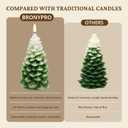 BRONYPRO 2 Pcs Christmas Tree Flickering Flameless Candles, Real Wax LED Candles Battery Operated, Christmas Home Wedding Decor, Set of 2, White-to-Green (7.3" X 3.5")