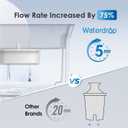 Waterdrop 35-Cup Slim Water Filter Dispenser, Large Capacity Water Filter Pitcher, 200-Gallon Long-Life, 5X Lifetime, Reduces Chlorine, PFOA/PFOS and More, BPA Free, Black (with 1 Filter)