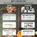 Diabetes Food List Chart, 400+ Foods Glycemic Index Poster with Carbs, Calories, Serving Size