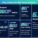TMY Projector with WiFi and Bluetooth80" screen includedNative 1080P Outdoor Projector, 4K Supported Portable Projector, Compatible with iOS/Android/PC/TV Stick/HDMI/USB, Indoor Outdoor Use