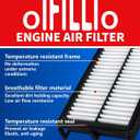 OIFILLIO Engine Cabin Air Filter for Tucson(2022-2025),Santa Fe(2021-2025),Sorento(21-25),Santa Cruz(2022-2025),Sport-age(23-25),K5 (2021-2025),28113L1000&97133L1000, NOT FOR HYBRID