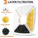 2 x 20 Pcs Cat Water Fountain Filters - Pet Water Fountain Filters 3 Triple Filters Replacement with Lonic Resin and Activated Carbon for Square 84oz/2.5L Automatic Pet Fountain Cat Water Fountain