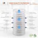 Aquaboon 5 Micron 10 x 4.5 String Wound Water Filter Cartridge 6-Pack