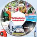 Rozlchar 635GPH 2 in 1 Water Transfer Pump Compatible For Milwaukee 18V Battery,120W Portable Oil Pump Extractor w/16Ft Cord for Pool,Water Beds,Garden Shower, Puddle,Diesel Boat Truck(No Battery)