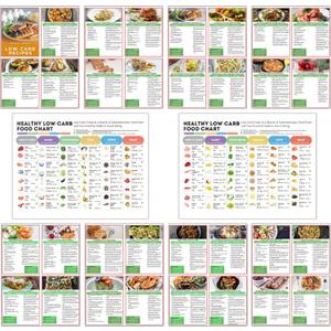 Auroscent Low-Carb Food Chart and Meal Planning Guide, Comprehensive Nutritional Reference with Meat, Fish, Dairy, Vegetables, Fruits, Nuts, Grains