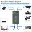 HDMI to SDI, HDMI to 3G-SDI/HD-SDI Converter, Audio Embedder 2 Way SDI Converter Dual SDI Output Adapter Support 1080P for Camera Home Theater