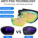 2 x YLYUELANG Swimming Goggles with Earplug Design,No Leaking,Anti-Fog,Anti-UV,Perfect Swim Goggles for Men,Women and Youth