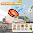 4 Pack WS642AE Fabric Filters Replacement for Shark Wandvac Self-Empty System WS642AE Ultra-Lightweight Powerful Cordless Stick Vacuum