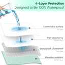 Bed Pads Washable Waterproof, Twin (38" x 36", Pack of 2) Incontinence Bed Pads & Pee Pads, Perfect for Kids, Adults and Elderly