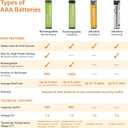 Amazon Basics AAA Long-Lasting Alkaline Batteries, 36-Count, 1.5 Volt, Reliable Performance, 10-Year Shelf Life, Emergency Storage