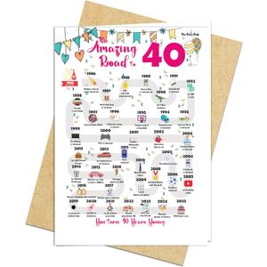 40th Birthday Decorations Card for 40 Years Old Women or Men. Party Decor Supply Ideas for Him or Her. Road to 40 Print Born in 1985 Table Decor Poster. Back In 1985 Huge Mailing Cards & Envelope