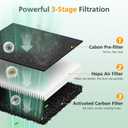 P358 Replacement Filters Compatible with HEAPETS P358 Pet Air Purifier, 4 Hepa Filters and 8 Activated Carbon Pre-filters for Pet Household, Compare Part #PJ358-2LX6JDM