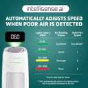 GermGuardian Air Purifier for Home, for Wildfire Smoke, Pets, Pollen, Odor, Mold Spores, Large Rooms Up to 743 Sq. Ft., with HEPA Pure Air Filter, UV-C Light, Air Quality Sensor, 22", AC4880W, White
