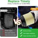 2pcs Engine Air Filter Set for Ford Bronco V6 2.7L (2021-2024); for Bronco L4 2.3L (2021-2024); for Ranger L4 2.3L (2024). Only Fits 4WD. Replace MB3G-9601AA, MB3Z9601A