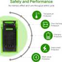 TREE.NB 6.0Ah 40V 29472 Lithium Battery Replacement for GreenWorks 40V G-MAX Li-ion Battery 29472 29462 2901319 Power Tools 24282 24252 21332 25322 20672 2101602 20312