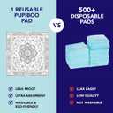PUPIBOO Washable Pee Pads for Dogs and Cats - Super Absorbent Reusable Puppy Training Pads - 100% Waterproof, Leak-Proof & Non-Slip Whelping Pads for Pet Housebreaking Runner 24 x 72 Inch