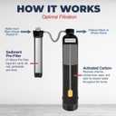 Clean Home Whole House Water Filter System High-Capacity Carbon Filter for Chlorine & Chloramine Reduction, Up to 600,000 Gallons, Includes Pre-Filter Kit and Replacement Filter