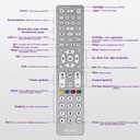 Universal Remote Control for TVs, DVD/Blu-Ray Player, Streaming Players, Soundbar Speaker, Cable Box, Satellite-Easy Paired 8 in 1 Universal Remote with Backlit Buttons