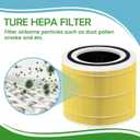 Carmerny Core 200S True HEPA Pet Replacement Filters Compatible with LEVOIT Core 200S Smart WiFi Air Cleaner Purifier, 3-Stage H13 Grade True HEPA Filter Set, Core 200S-RF, 3-Pack