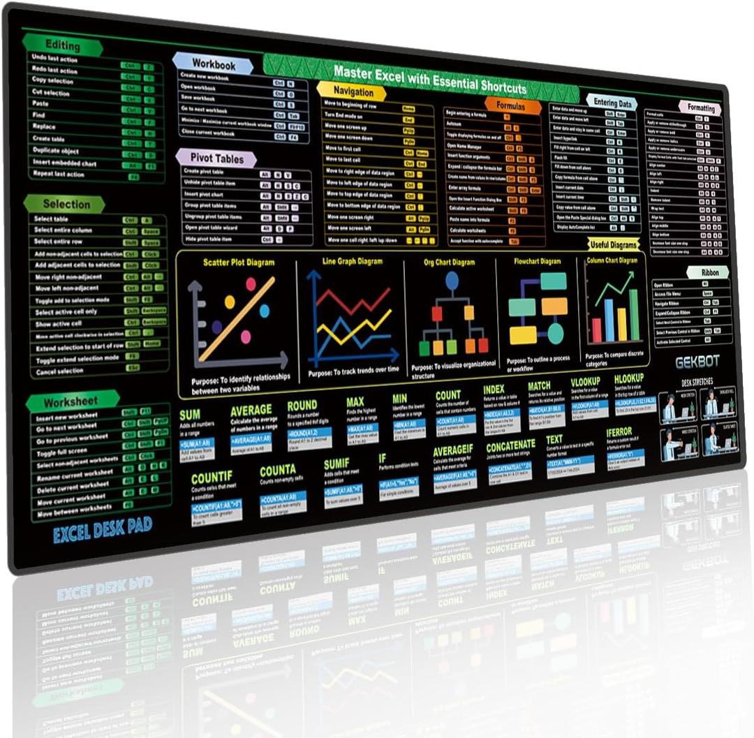 Excel Cheat Sheet Desk Pad (31.5x11.8in) - Extended Large Mouse Pad for Desk & Keyboard Mouse Mat with Shortcut Keys. Non-Slip XL Office Mat, Home Accessories & Gadgets for Men, Accountants