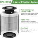 JF100 Replacement Filter, 3-in-1 Pre-Filter, HEPA and Activated Carbon Filtration System, 4 Pieces