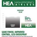 Wagner Spraytech Control Pro 130 Kit HEA Sprayer, 515 and 311 Tips