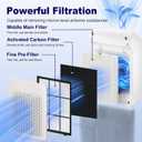 C545 Replacement Filter S Compatible with Winix C545 Air Purifier and Winix C545 Replacement Filter S 1712-0096-00 and 2522-0058-00, 4 Pack