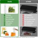 Vacuum Sealer for Food, Handheld Saver Compact Vacuum Sealer Machine with 30 Reusable Bags for 10X Preservation & Fresh (White)