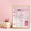 4 x IDU 16th Birthday Card for Girls,16th Birthday Decorations & Gifts for Girls,Sweet 16 Birthday Gifts,16 Year Old Bday Gift Card for Daughter Niece Granddaughter