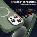 Magnetic for iPhone 15 Pro Max Case with Ring Stand, [10 FT Drop Protection] [Velvety Touch] Slim Translucent Matte Back Shockproof Phone Case for iPhone 15 Pro Max 6.7'', Midnight Green