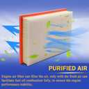 Engine Air Filter for 2010-2022 Toyota 4Runner V6 FJ Cruiser V6 / Lexus GX460 V8 (OEM#CA10835 17801-38050)